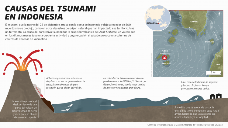 Tsunami destructivo: ¿Por qué de nuevo Indonesia?