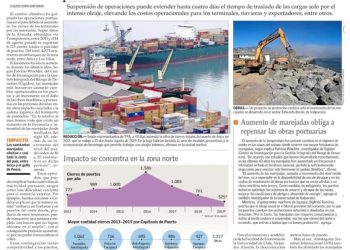 El Mercurio: Puertos del país han cerrado más de 6 mil veces por marejadas en los últimos 7 años