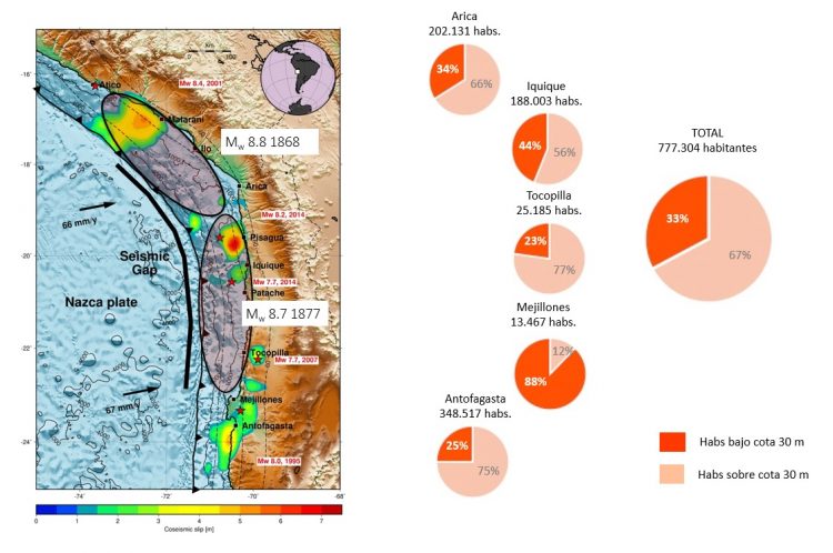 Estudio afirma que frente a un terremoto y tsunami similar al 27F el 70% de la ciudad de Mejillones sería inundada