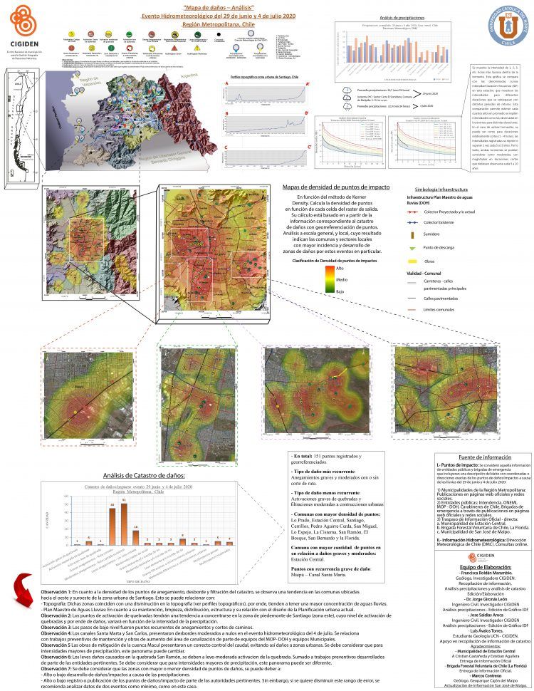 Scientific analysis identifies communes with more rain damage in Santiago’s urban areas