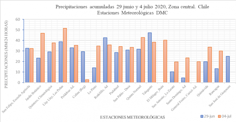 Análisis científico identifica comunas con más daños por lluvias en zonas urbanas de Santiago