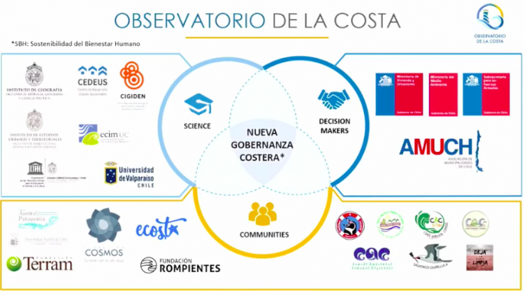 Gestión del riesgo en área litorales: una Ley de Costas que considere cambio climático y amenazas socionaturales