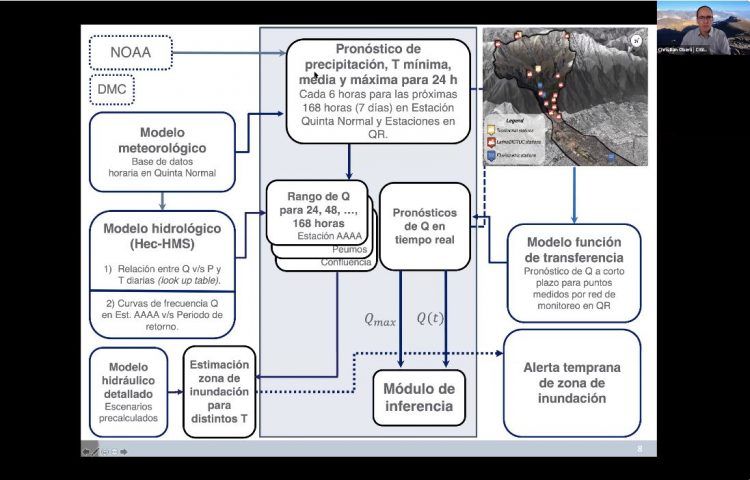 CIGIDEN y ONEMI realizan encuentro donde destacan los principales avances en la Gestión del Riesgo de Desastre en Chile