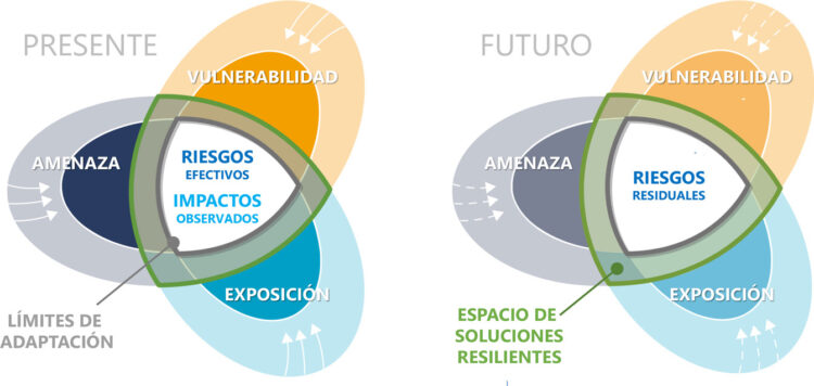Radiografía al cambio climático en nuestras costas: Investigador de CIGIDEN R+ publica capítulos clave para la adaptación del litoral