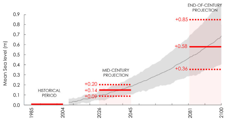 Radiografía al cambio climático en nuestras costas: Investigador de CIGIDEN R+ publica capítulos clave para la adaptación del litoral